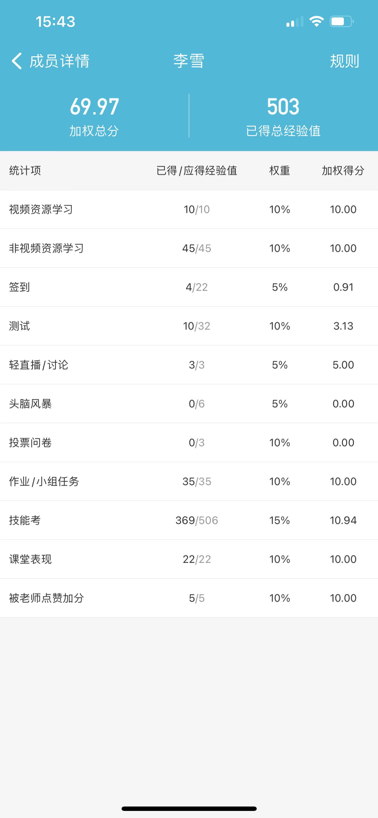 刷云班课答案的软件下载(刷云班课答案的软件下载安装)